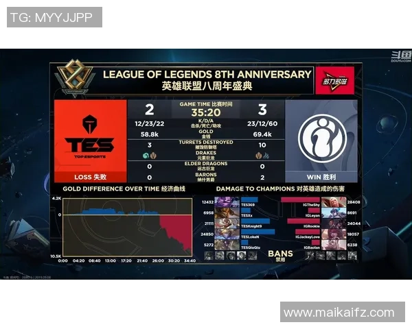 英雄联盟团队协作表现分析IG战队荣登第二名引发热议